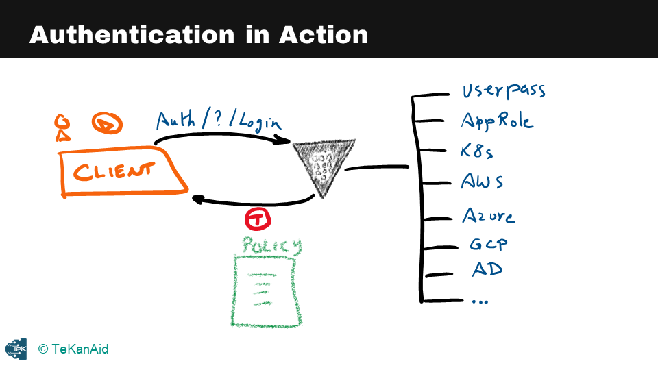 hashicorp-vault-tutorial-for-beginners-authentication-in-action
