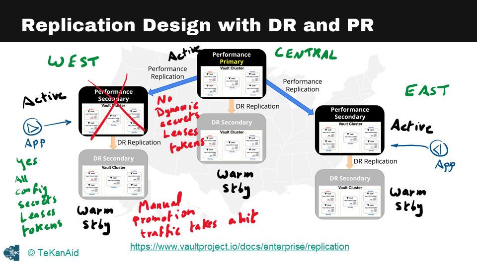 hashicorp-vault-tutorial-for-beginners-replication-design