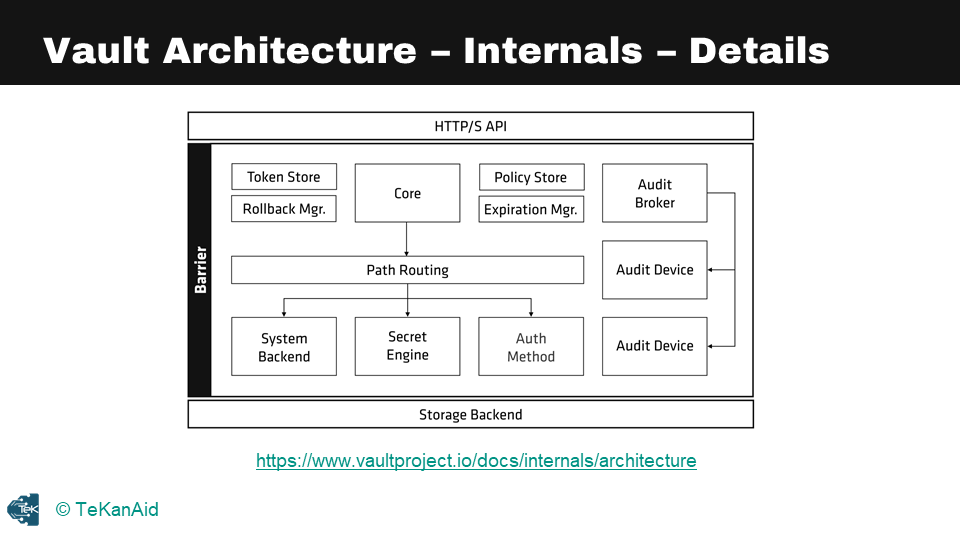 hashicorp-vault-tutorial-for-beginners-vault-architecture-internals