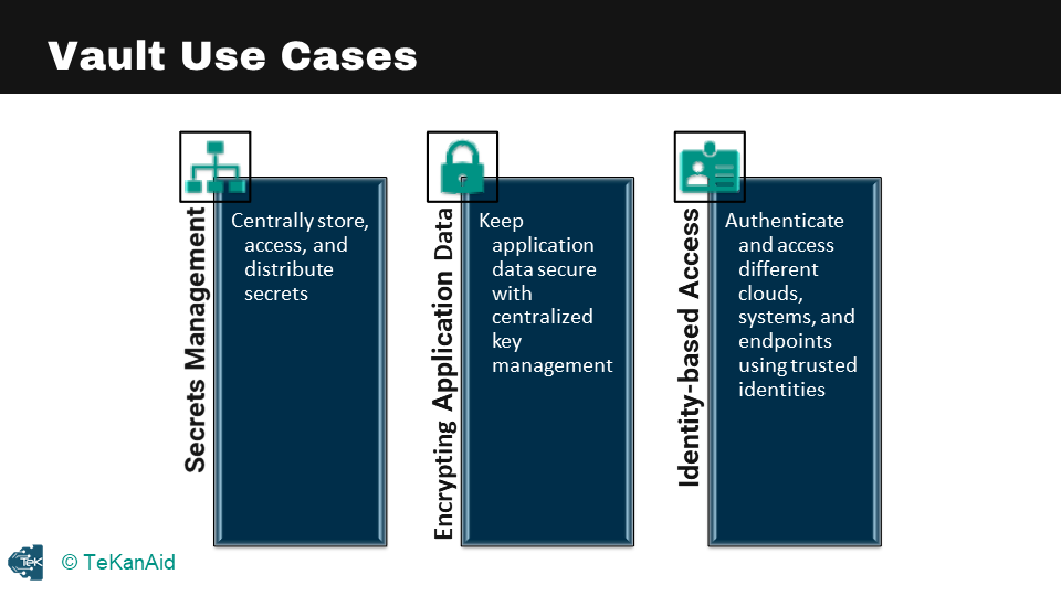 hashicorp-vault-tutorial-for-beginners-vault-use-cases