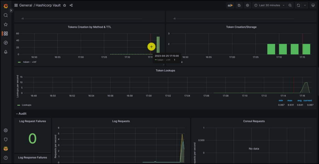 More metrics on the Grafana Dashboard for Vault