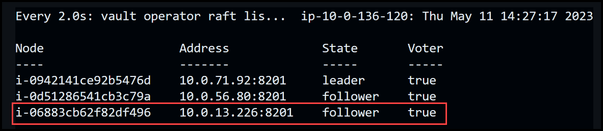 The follower is now a voter