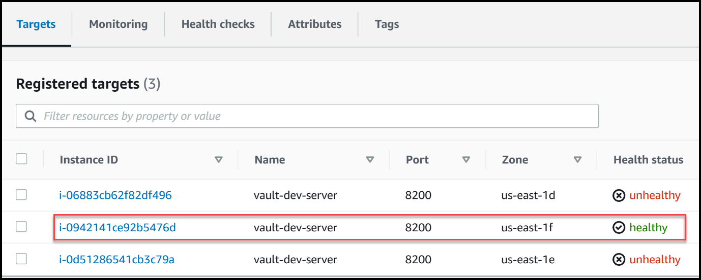 The leader is still healthy