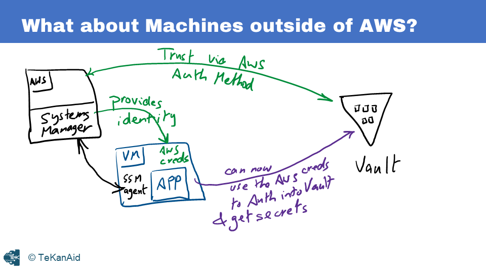 Machines outside of AWS