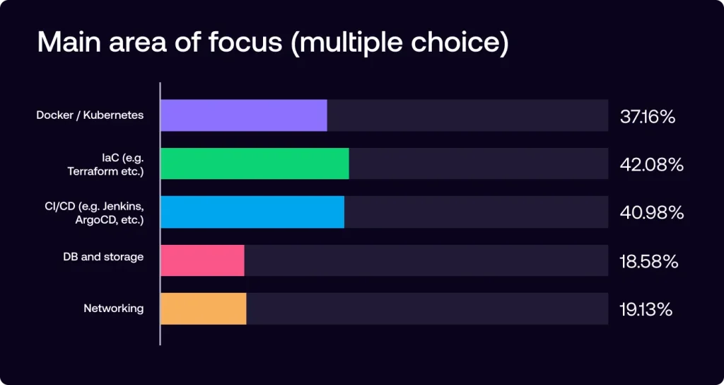 Platform Engineering Focus Areas