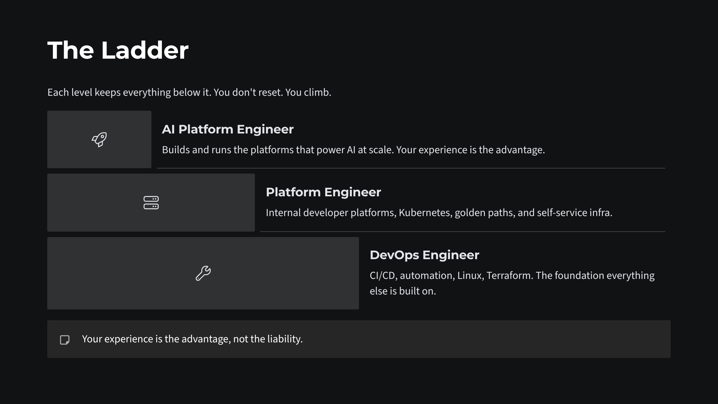 The career path from DevOps Engineer to Platform Engineer to AI Platform Engineer