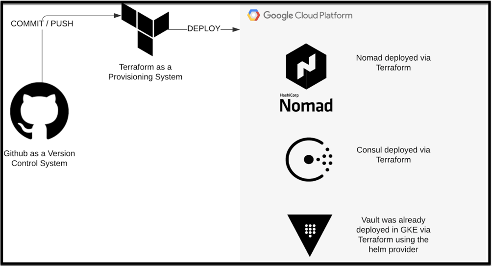 BorderedPics-nomad-infra-deployment