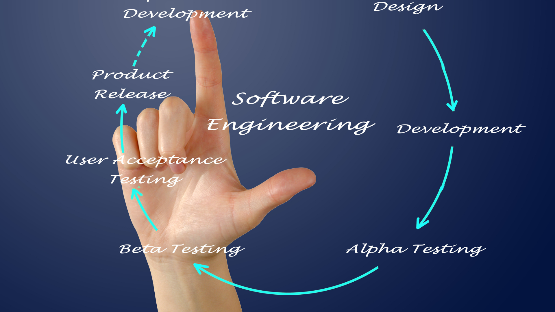 Software Development Life Cycle