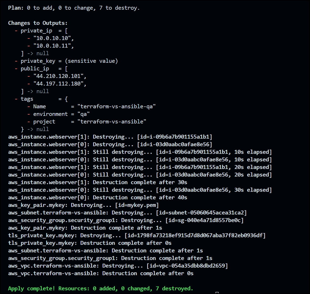 Terraform CLI Output after Destroying