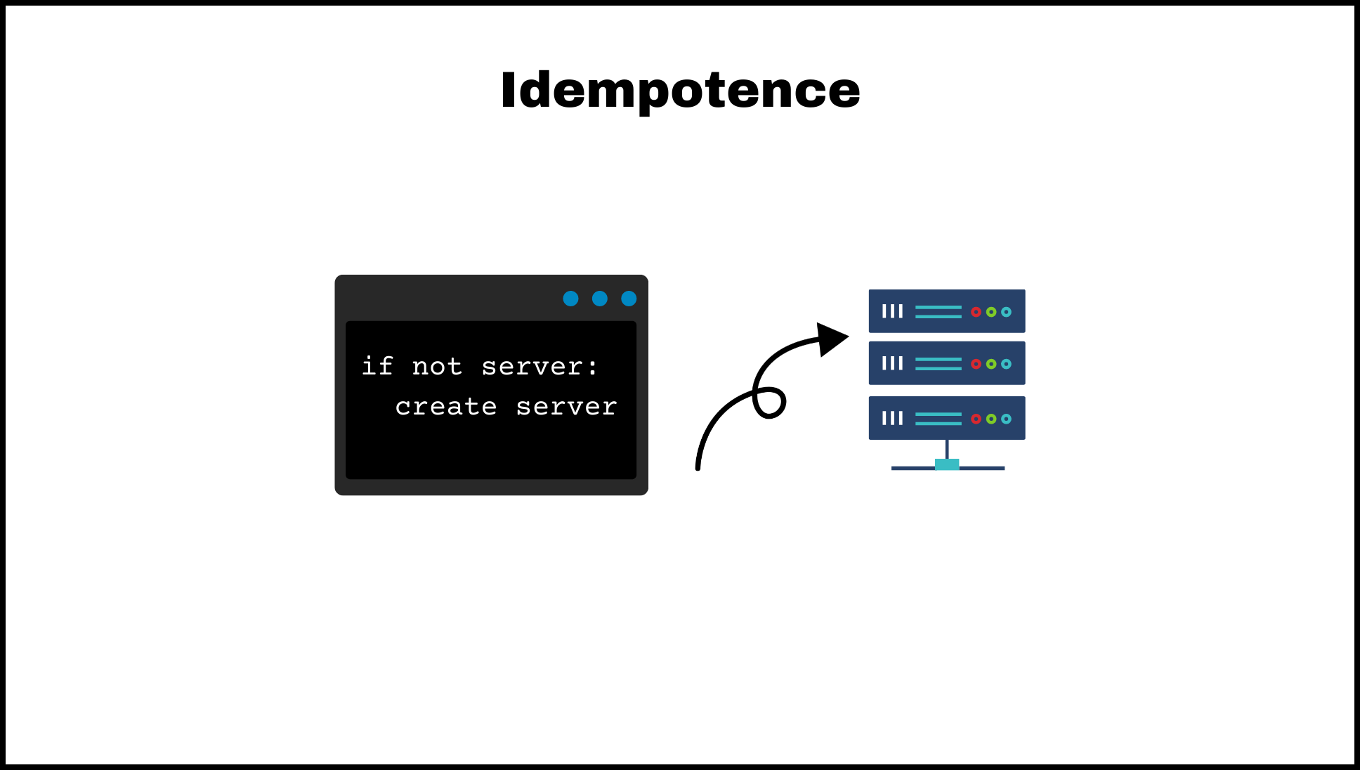 Idempotence