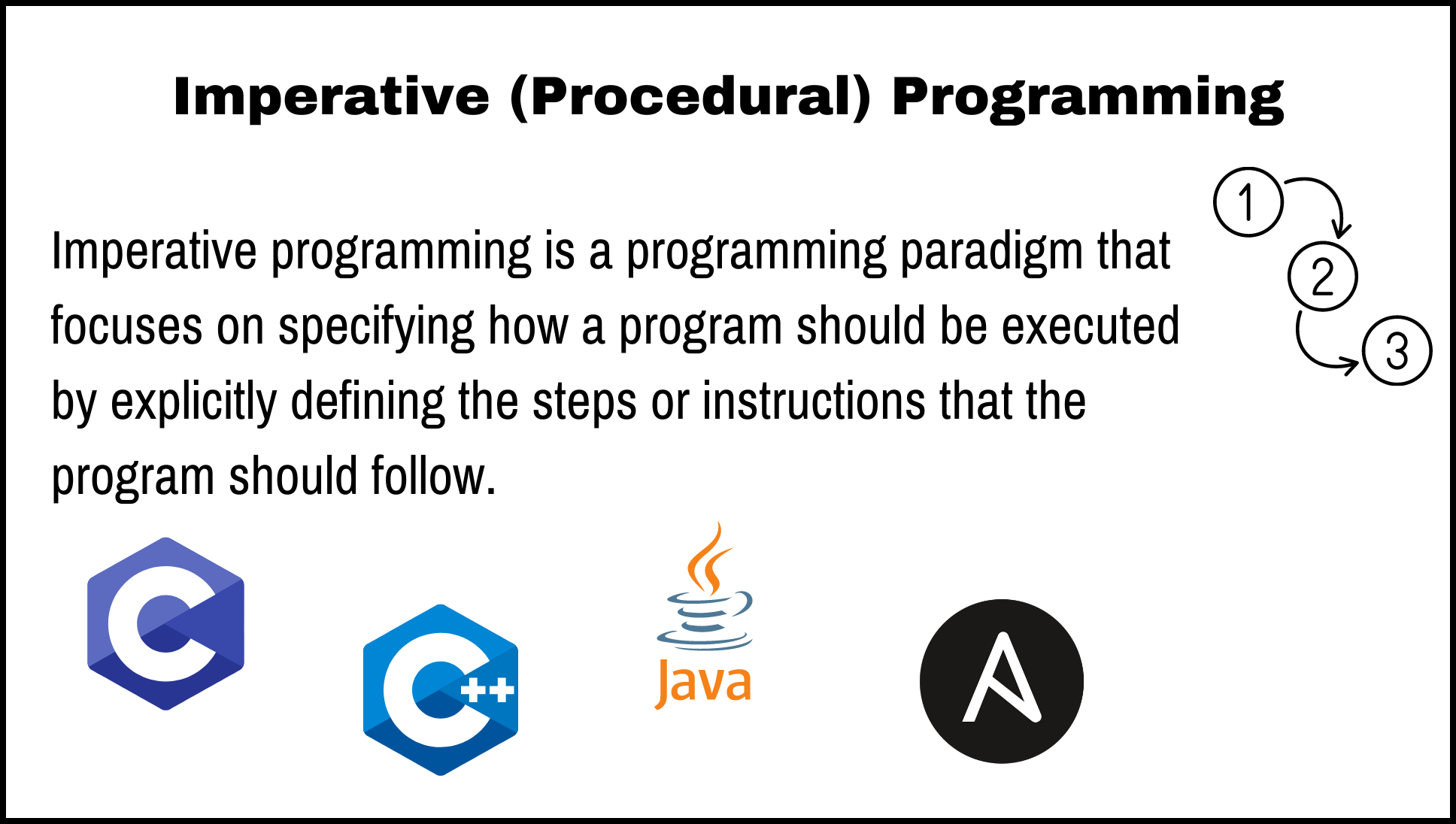 Imperative Programming